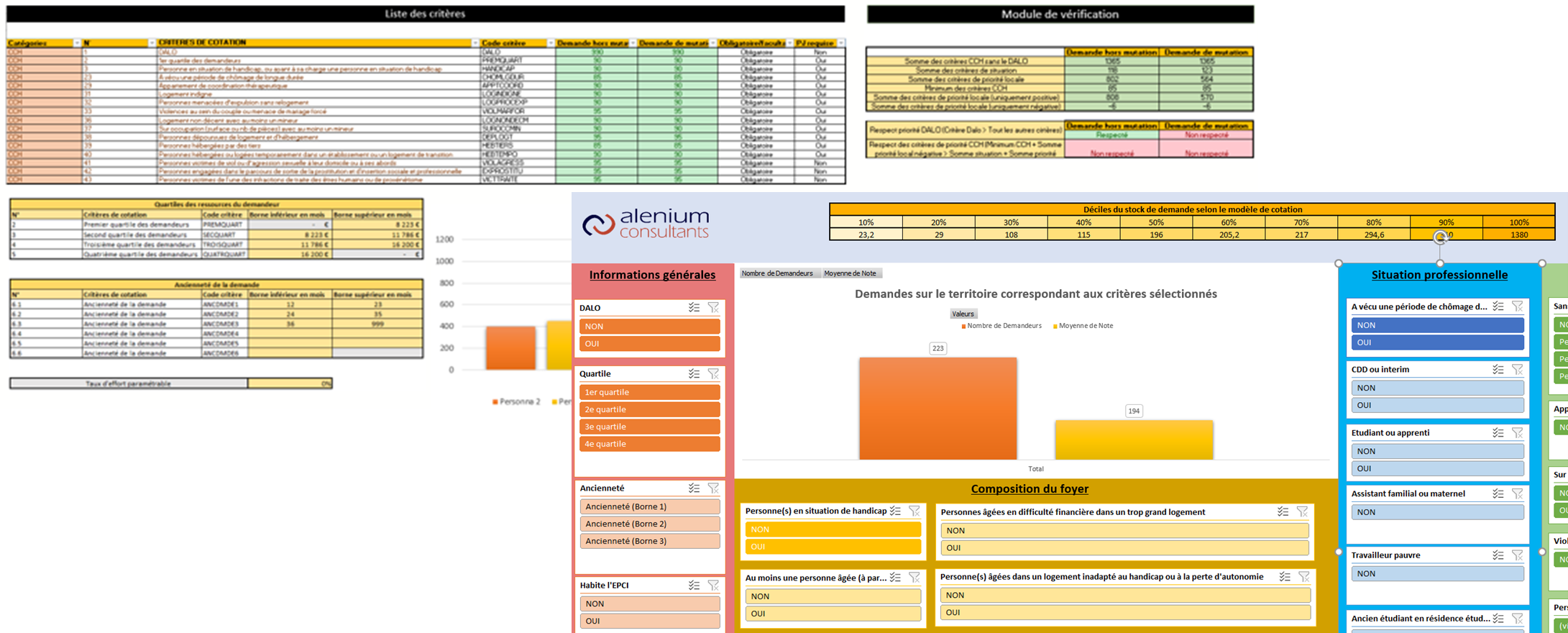 Demande De Logement Social R Ussir Votre Cotation