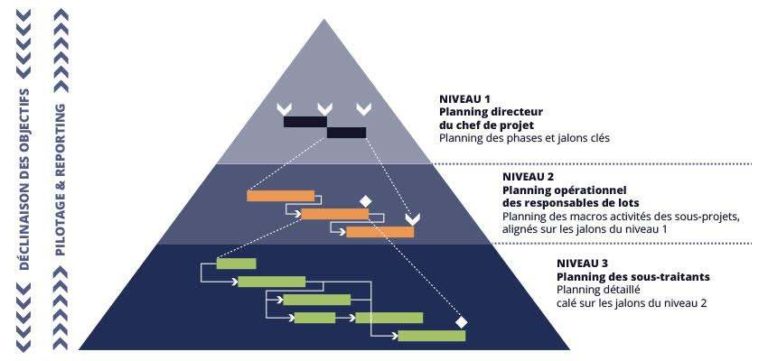 5 convictions pour une planification gagnante